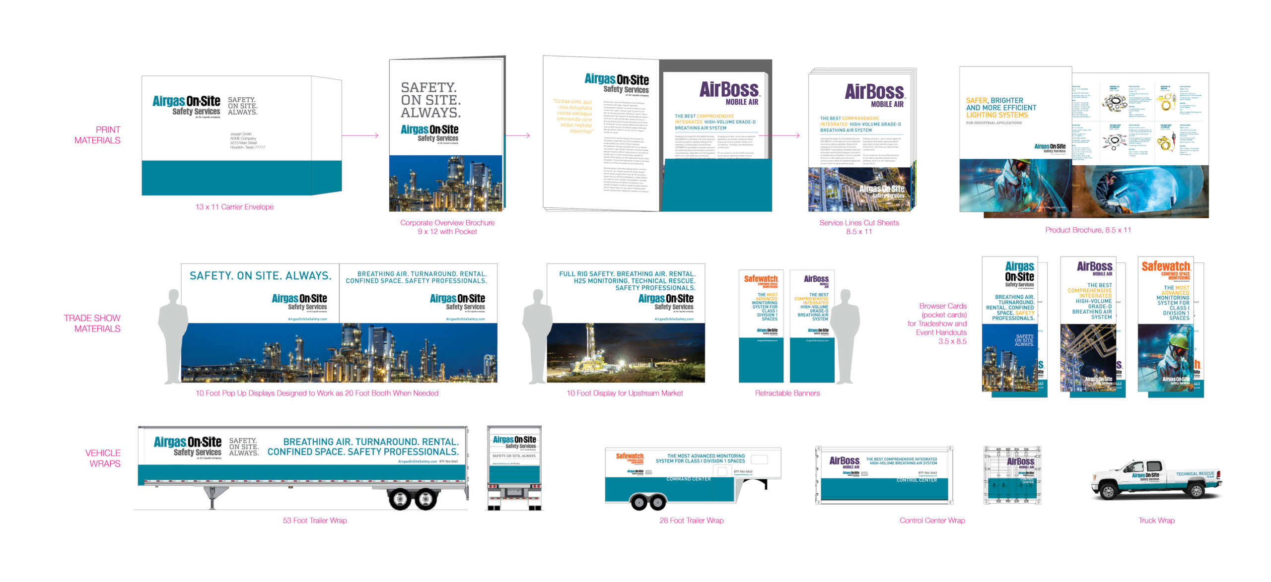 Airgas On Site Safety collateral system